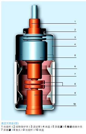 ABB,VD4真空断路器